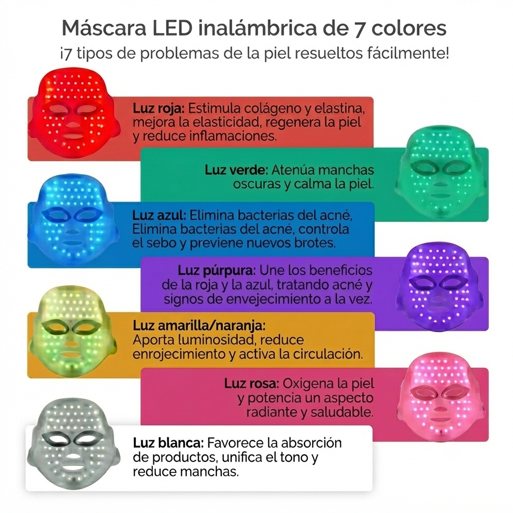Máscara LED Facial LuminaSkin™