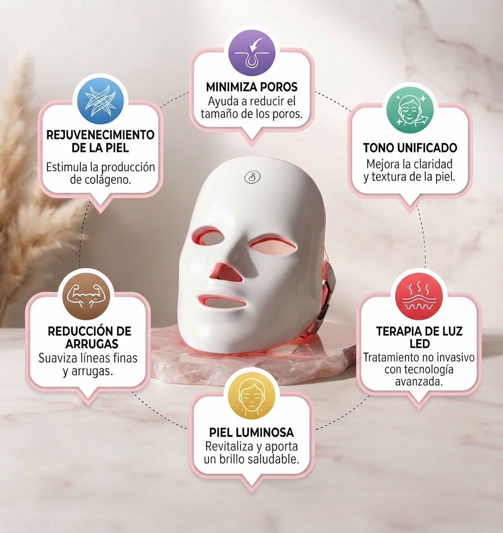 Máscara LED Facial LuminaSkin™